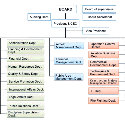 BCIA Organization